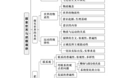 中国哲学简史思维导图的核心要义是什么？