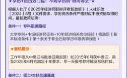 2025山东经济师报名条件有哪些？