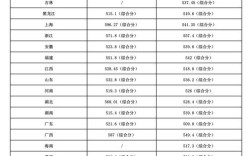 专业录取需要多少分数