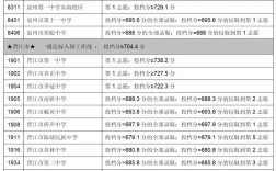 泉州今年录取线是多少？