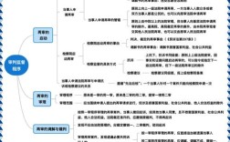 司考民诉程序思维导图如何高效构建？