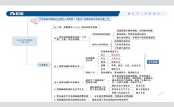 警察如何用思维导图高效破案？