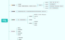 渗透测试思维导图如何构建与使用？