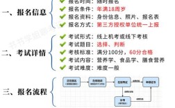 长沙营养师报名条件具体有哪些要求？
