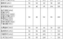 武汉华科录取率究竟是多少？