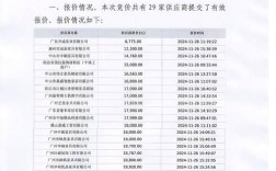 陕西采购师报名条件