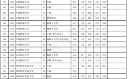 北大2025录取分数线何时公布？