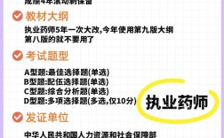 2025执业药师报名条件有何新变化？
