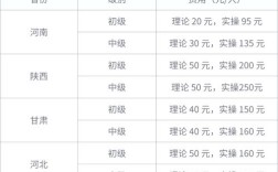 衡阳消防师报名条件有哪些？