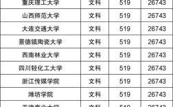 文科二本最低分多少？