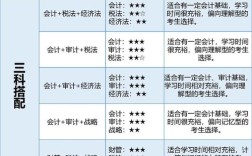 注会报名条件有哪些具体要求？