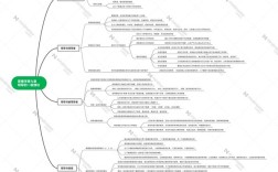 管理学新思维是什么？如何重塑管理实践？