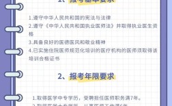 15年外科主治医师考试报名条件有哪些？