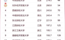 今年财经大学录取分数线是多少？