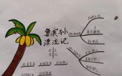 手画鲁滨逊思维导图，核心要点有哪些？