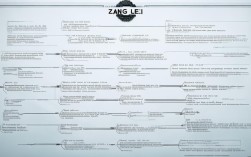 张磊价值投资思维导图2025最新版?