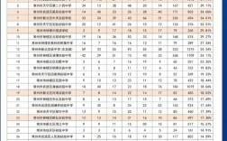 小升初面谈录取率到底有多高？