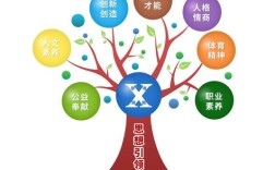 思维教育官网，如何真正提升思维能力？