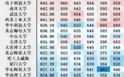 985最低分多少分录取
