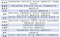 国内哪些博士考试难度较低？