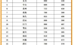 2025省中计划录取多少人？