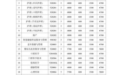河南护理中专录取分数线是多少？