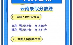 专科警校录取率是多少