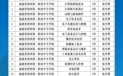漳州市哪些学校正在招生？
