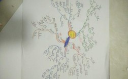 思维导图到底值不值得用？