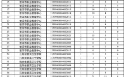 普洱事业单位报名条件有哪些具体要求？