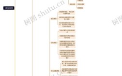 行政思维导图该如何高效绘制与应用？