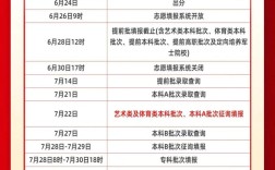 高考填志愿多少天录取