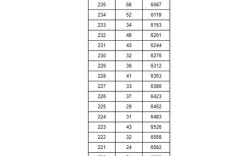 湖南2025年本科体育生录取总计划数是多少？各项目招生名额如何分配？