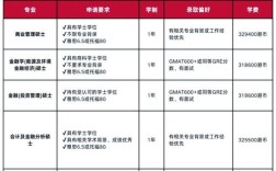 香港理工博士录取线到底是多少？