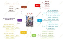 月光曲思维导图如何串联核心内容与情感脉络？