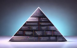 金字塔思维导图,2025年还实用吗?