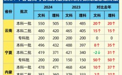 录取分数多少？关键因素有哪些？