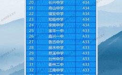 浙江翠微高中录取分数线是多少？