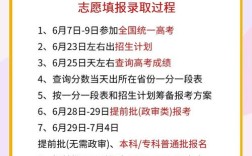 广东高考有多少批次录取