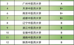 中药学硕士哪个学校容易上岸？