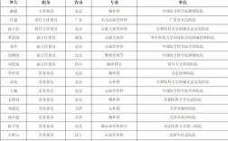 肿瘤科属于大学哪个专业？
