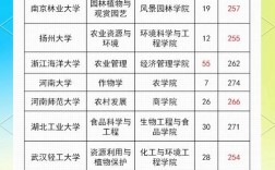学农业专业选哪所大学更靠谱？
