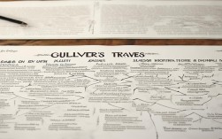 格列佛游记思维导图的核心线索是什么？