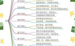 发散思维有哪些好处？