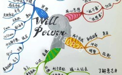 变相思维是什么？如何运用变相思维？