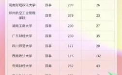 审计专硕哪个大学性价比高？