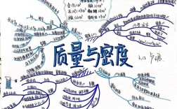 密度思维导图，核心概念与关联如何构建？
