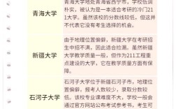 考研上211到底要多少分？