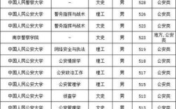 甘肃公安专业录取线多少