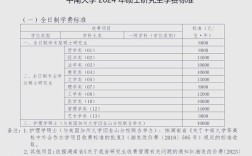 中南大学录取分数线多少？